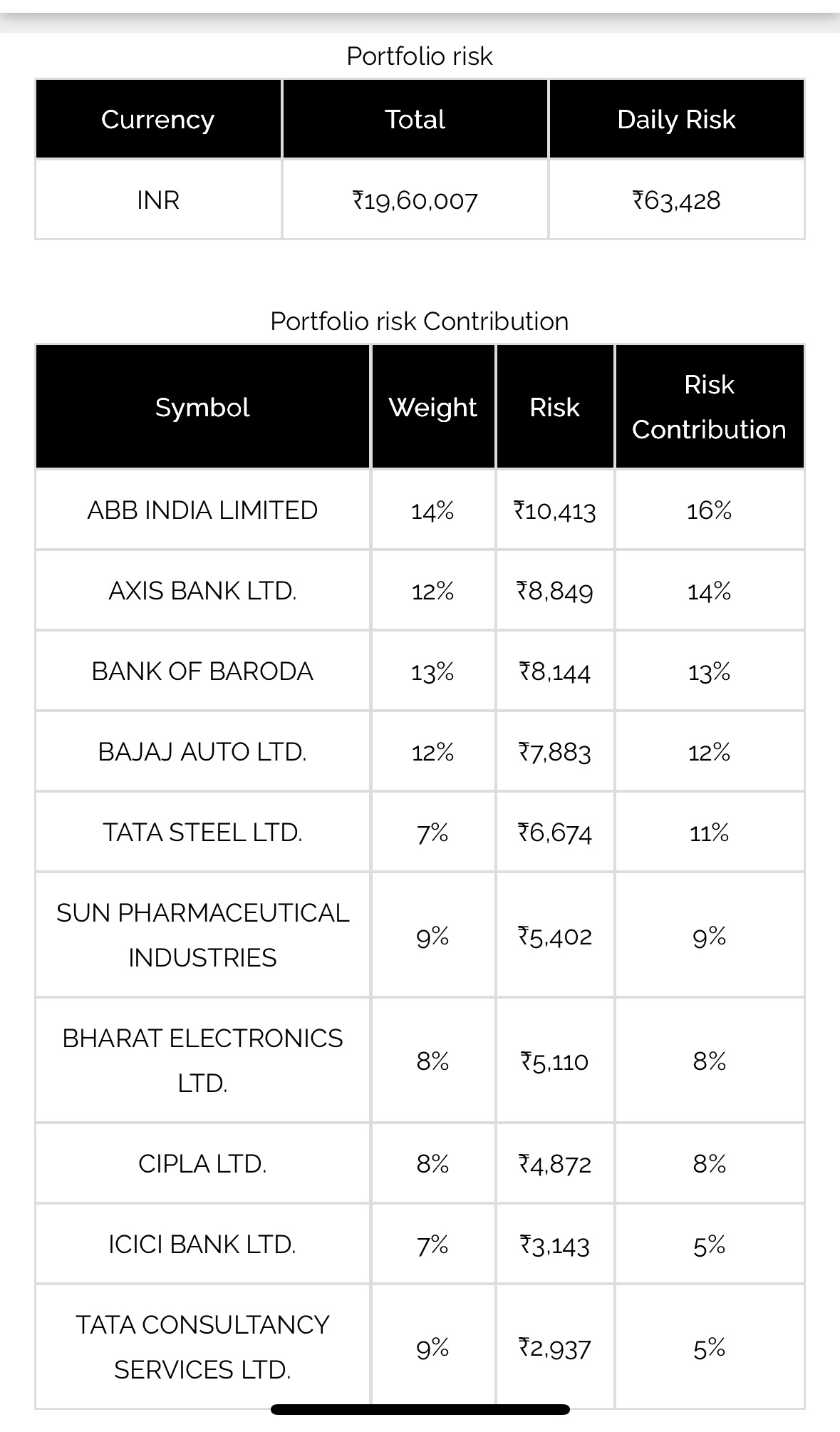 Sample Portfolio Risk View