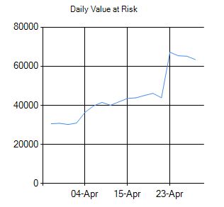 Risk Contribution by Holding