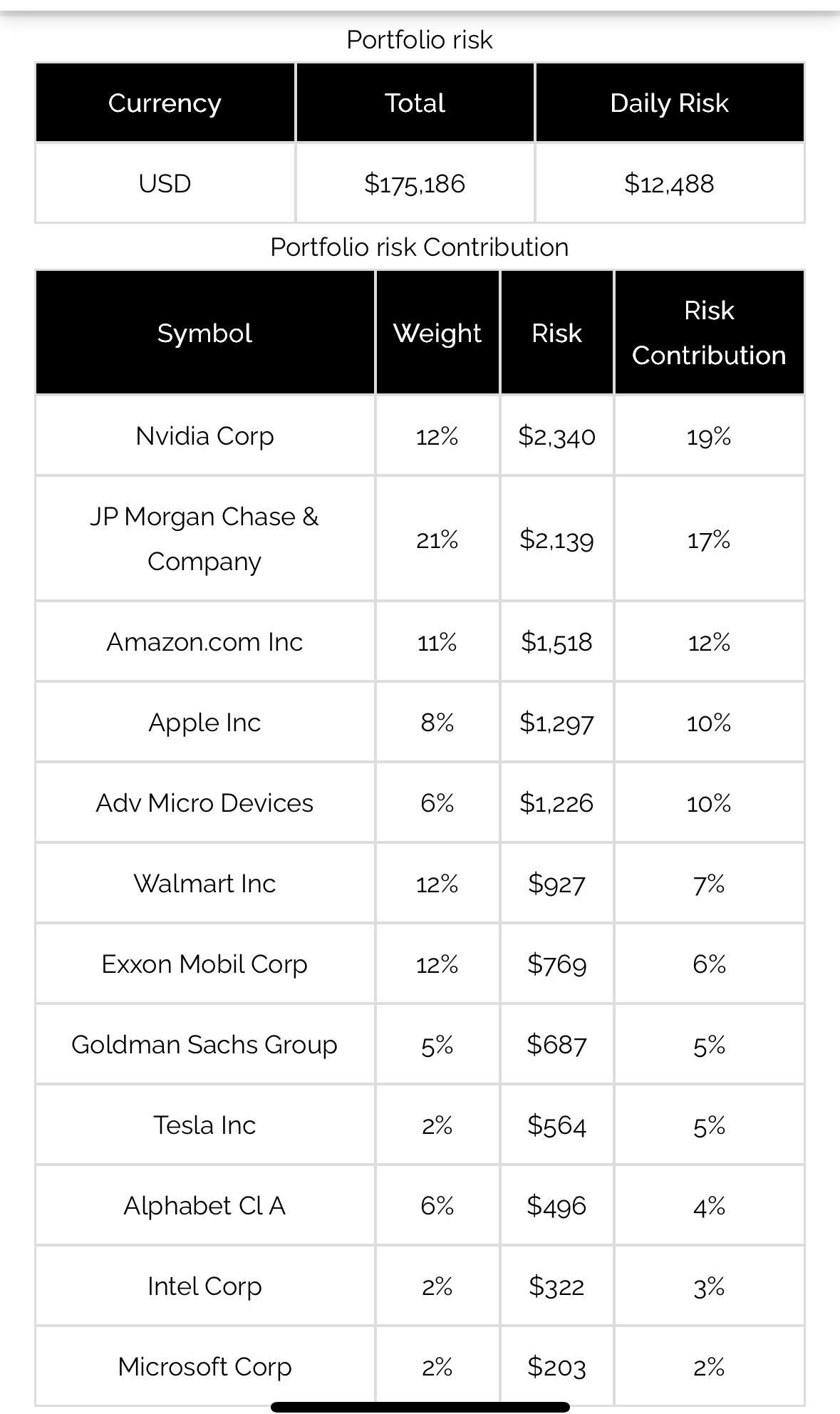 Portfolio Risk