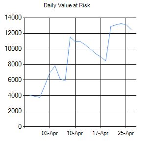 Portfolio Risk
